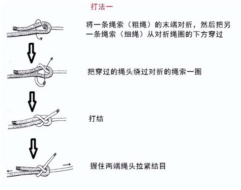 打刧|干货满满｜常用的18种绳结打法及用